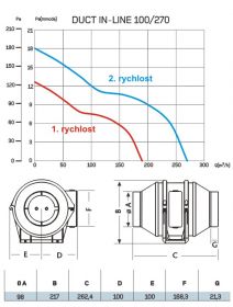 CATA DUCT IN-LINE 100/270