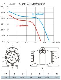 CATA DUCT IN-LINE 200/910