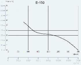 CATA e150 G sklo bílý