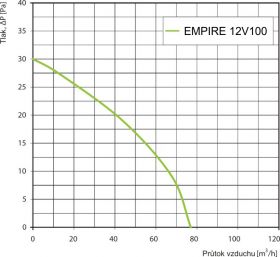 EMPIRE 12V100 S