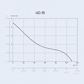 CATA UC 10 BREEZE TIMER ANTHRACITE