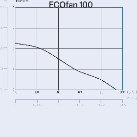 CATA ECOFAN 100 WHITE