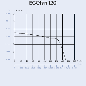 CATA ECOFAN 120 WHITE