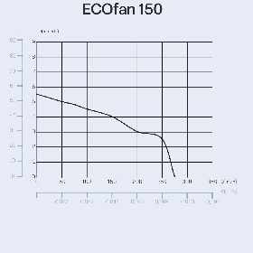 CATA ECOFAN 120 BLACK