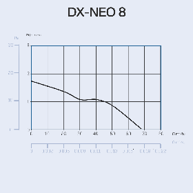 CATA DX NEO 8 WHITE