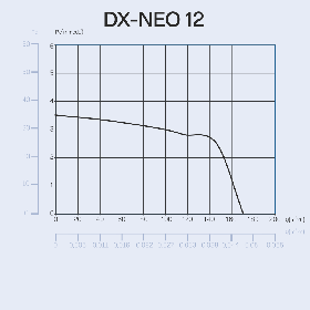 CATA DX NEO 12 HYGRO TIMER WHITE