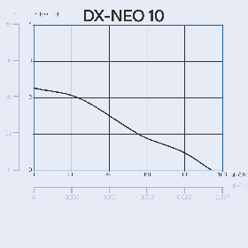 CATA DX NEO 10 HYGRO TIMER BLACK