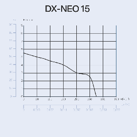 CATA DX NEO 15 WHITE