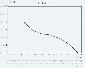 CATA e120 GT sklo časovač bílý