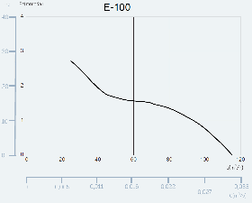 CATA e120 GBT sklo časovač černý
